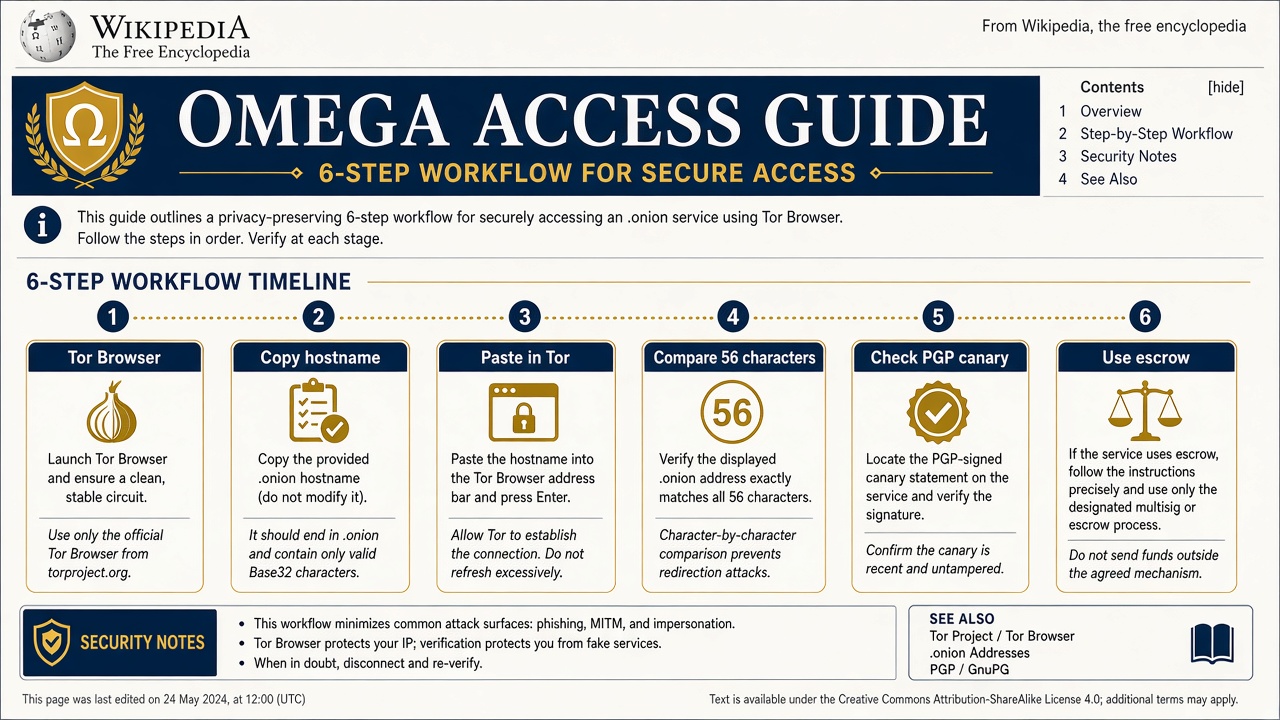 Omega Market Access Guide 2026 - Tor Browser, PGP, Escrow | OmegaOnion