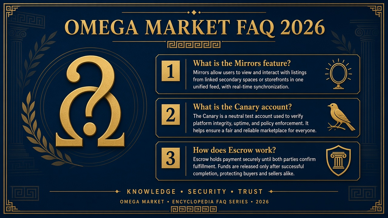 Omega Market FAQ card