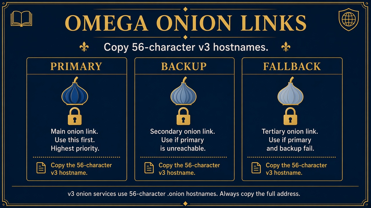 Omega onion links - Primary Backup Fallback